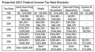 How much are LLCs taxed in NJ?