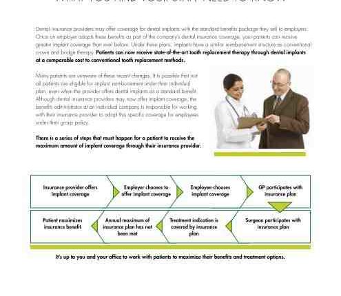 What dental insurance companies cover implants