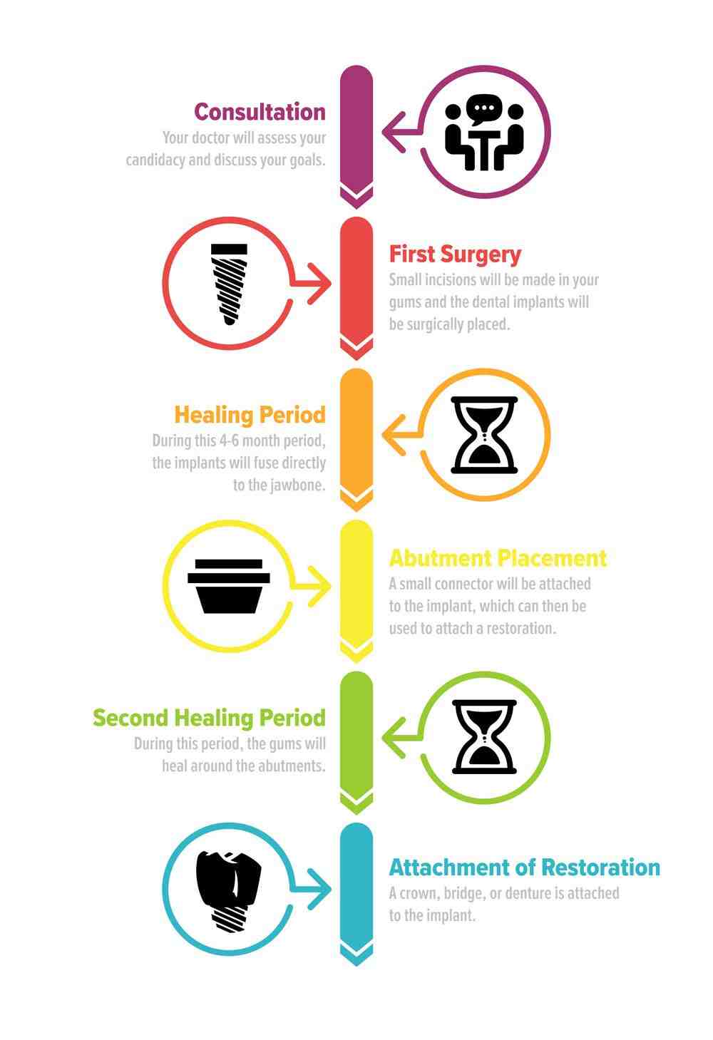 What to do before getting dental implants?