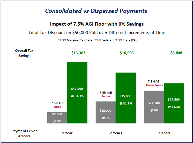 Are over the counter drugs tax deductible in 2021?
