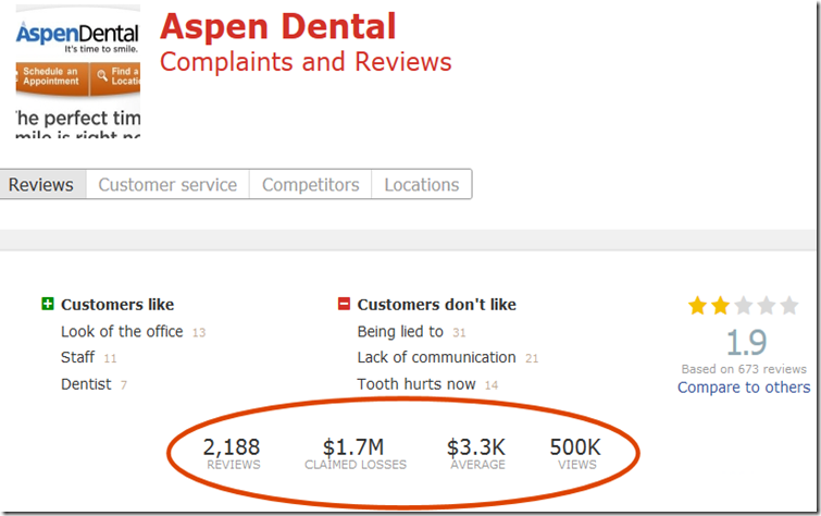 Can I get a second opinion from another dentist?