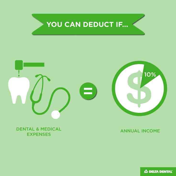 are-implants-an-irs-deduction-under-dental-expenses-dental-news-network