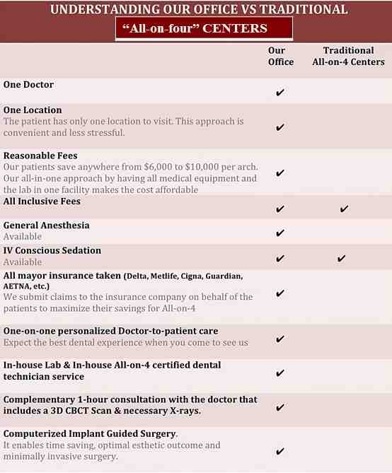Does Medicare pay for dental bone grafts?