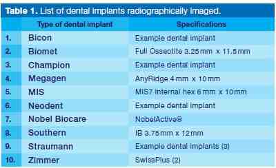 How long does a dental implant procedure take?
