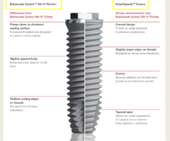 Is zirconia better than titanium?