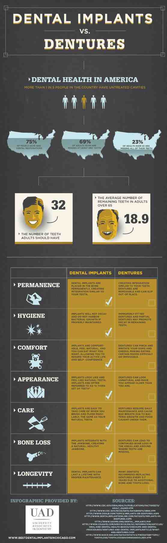 What are bionic teeth?