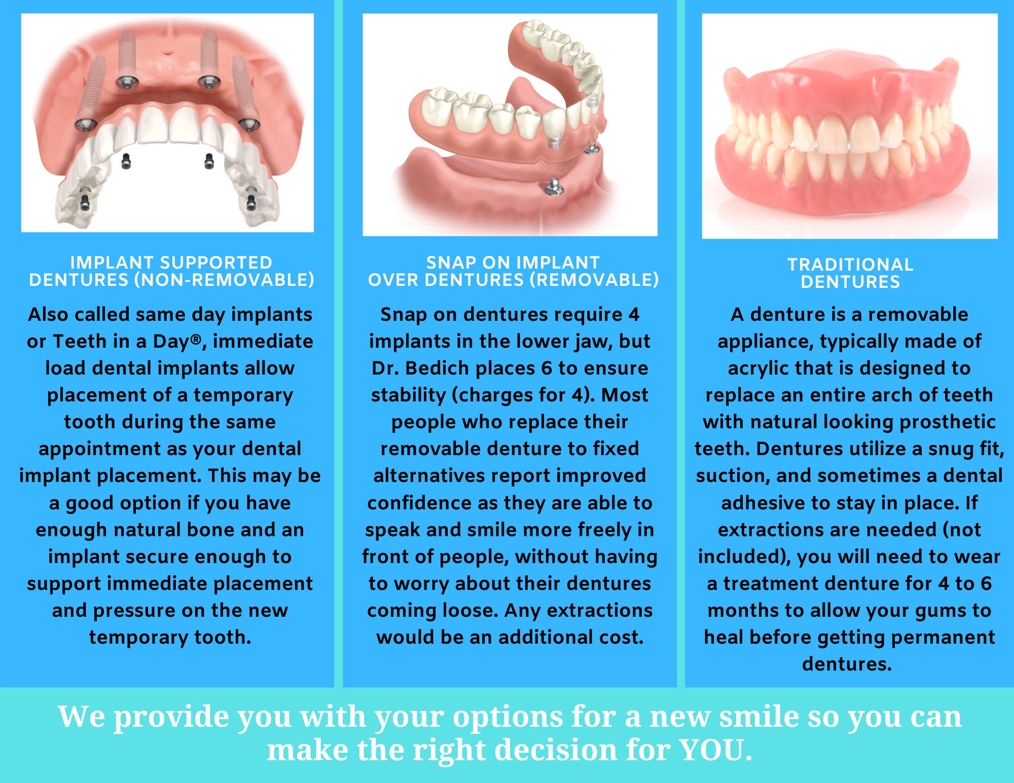 What is the difference between snap on dentures and permanent dentures?