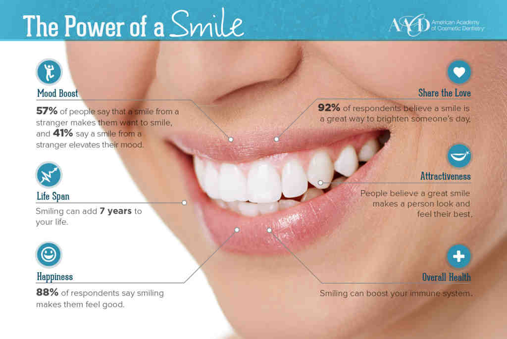 What's better Lumineers or veneers?