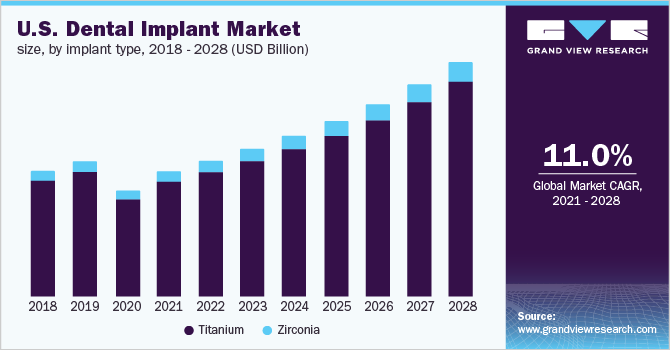 How much does a full set of teeth implants cost Turkey?
