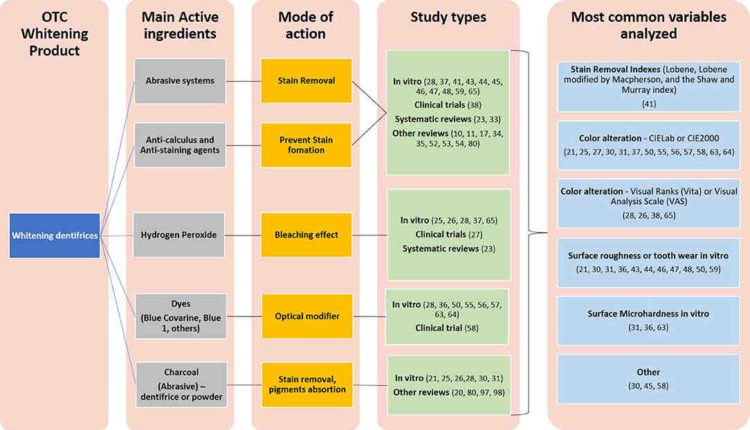 Russo dds specializes in anti-aging cosmetic dentistry. come see our results.