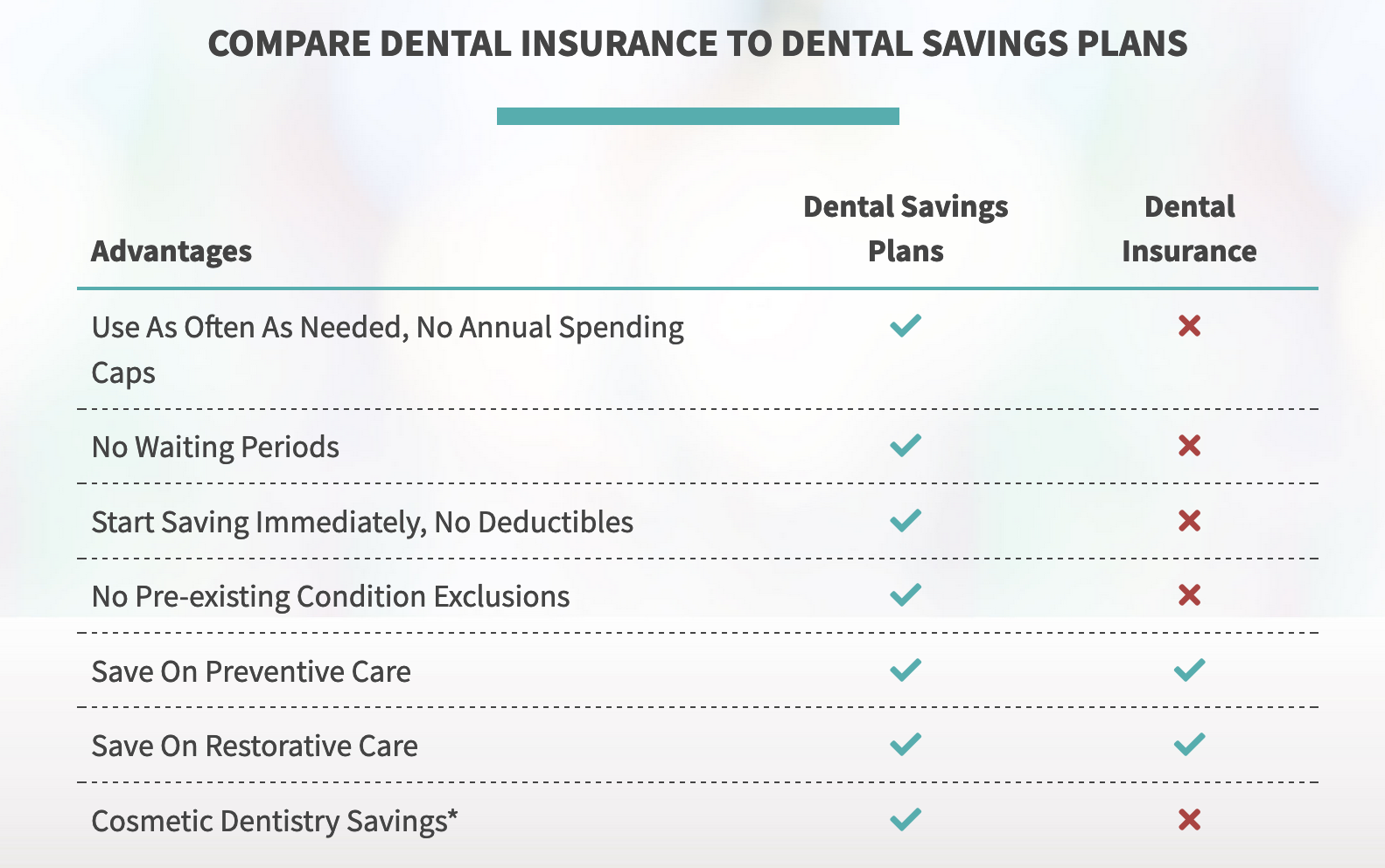 What is better root canal or implant?