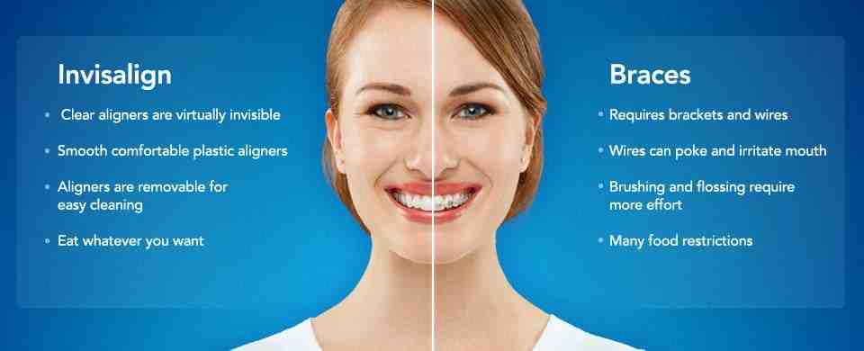 What is the highest paid orthodontist?