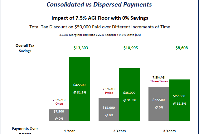 Are dental implants deductible medical expense on nj 1040