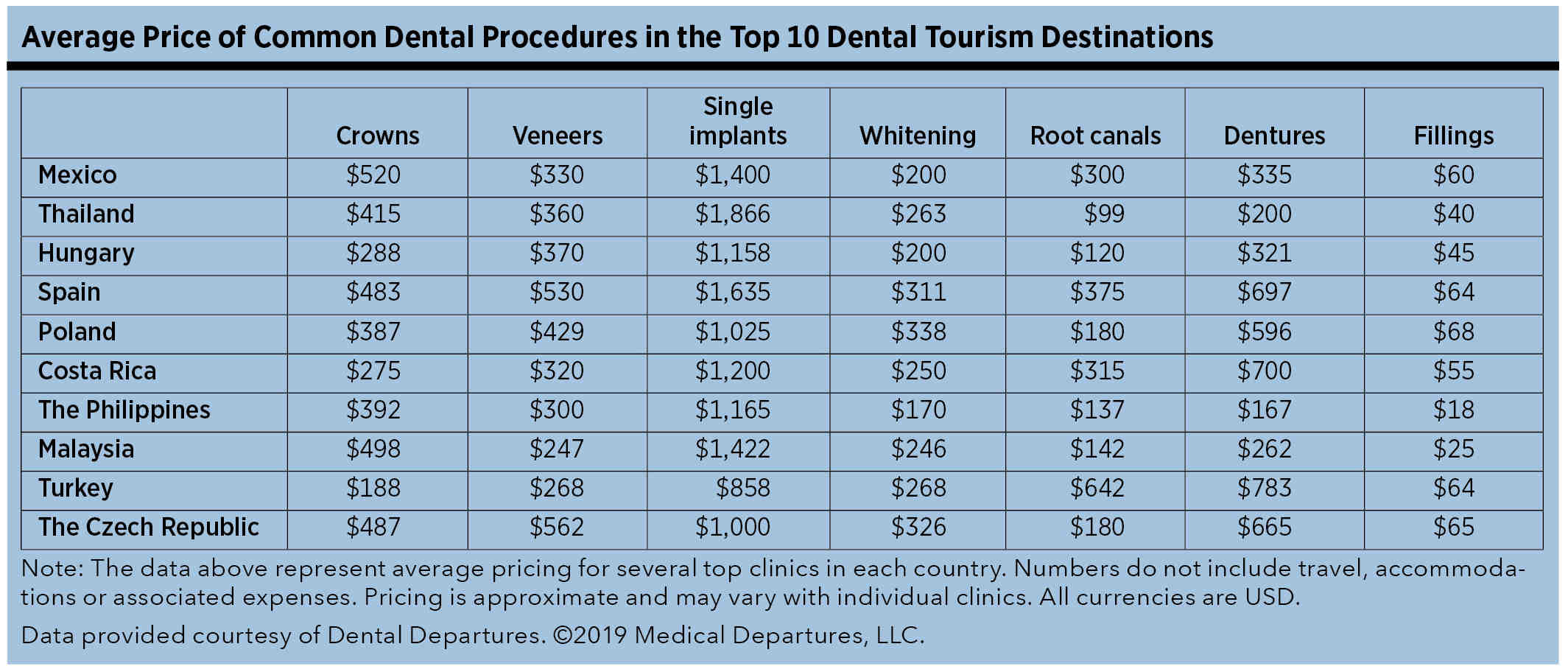 Are you put to sleep for dental implants?