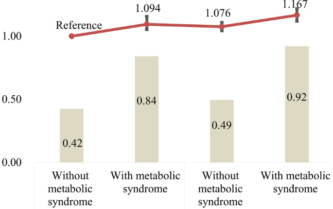 Clinical trial for dental implants for parkinson patients 2017?