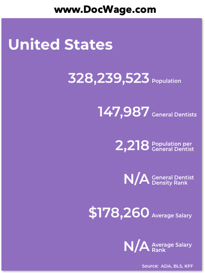 Is dentistry a stressful job?