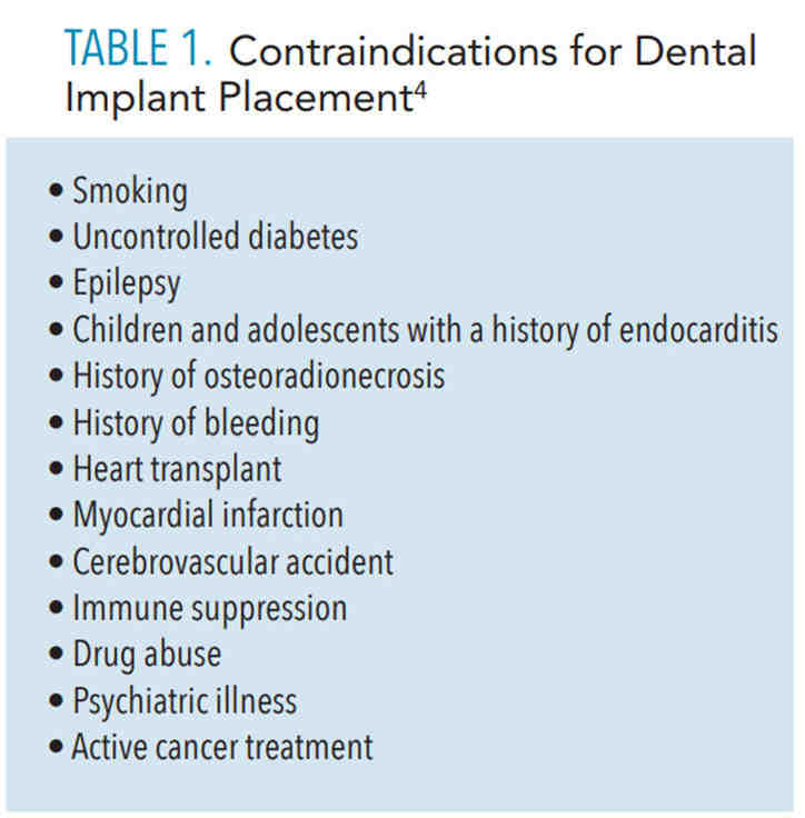 What are contraindications for full denture?