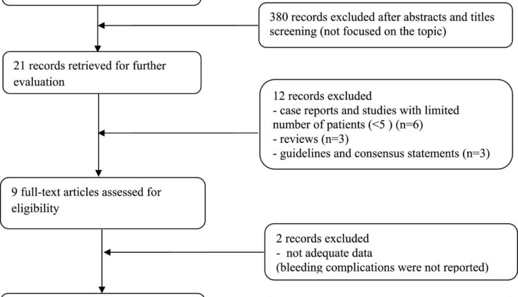 Which of the following is an absolute contraindication for placing dental implants