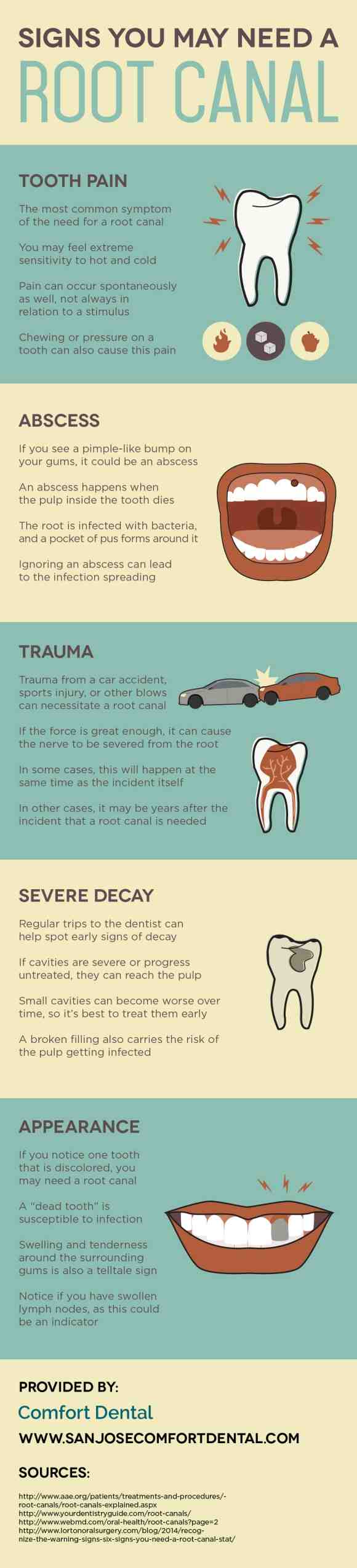 Can an xray show need for root canal?